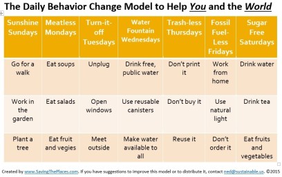 behavior change